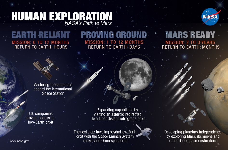 Mars One Mission