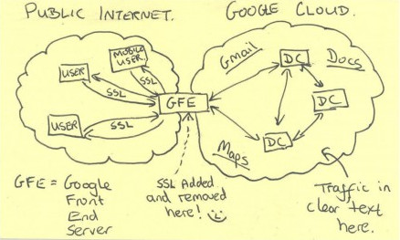 nsa_google_clou_detail.jpg