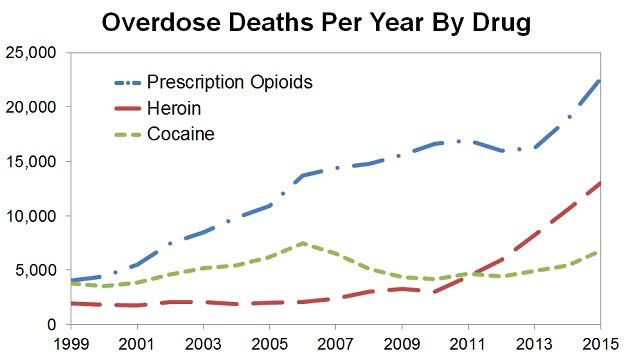 od deaths :year by drug.jpg