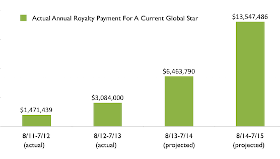 spotifyartistpayments.png