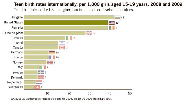 teen birth rates global.jpg