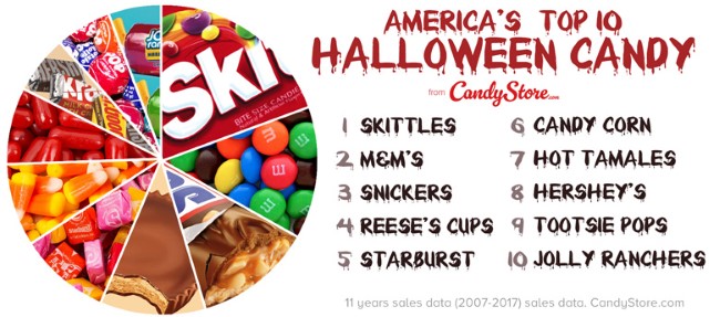 top ten candy embed.jpg