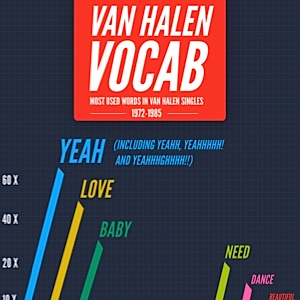 Infographic: Van Halen Vocabulary