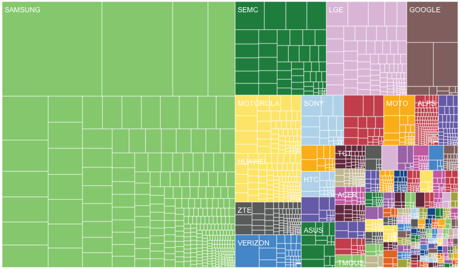 Android-fragmentation-brand-2013-.png