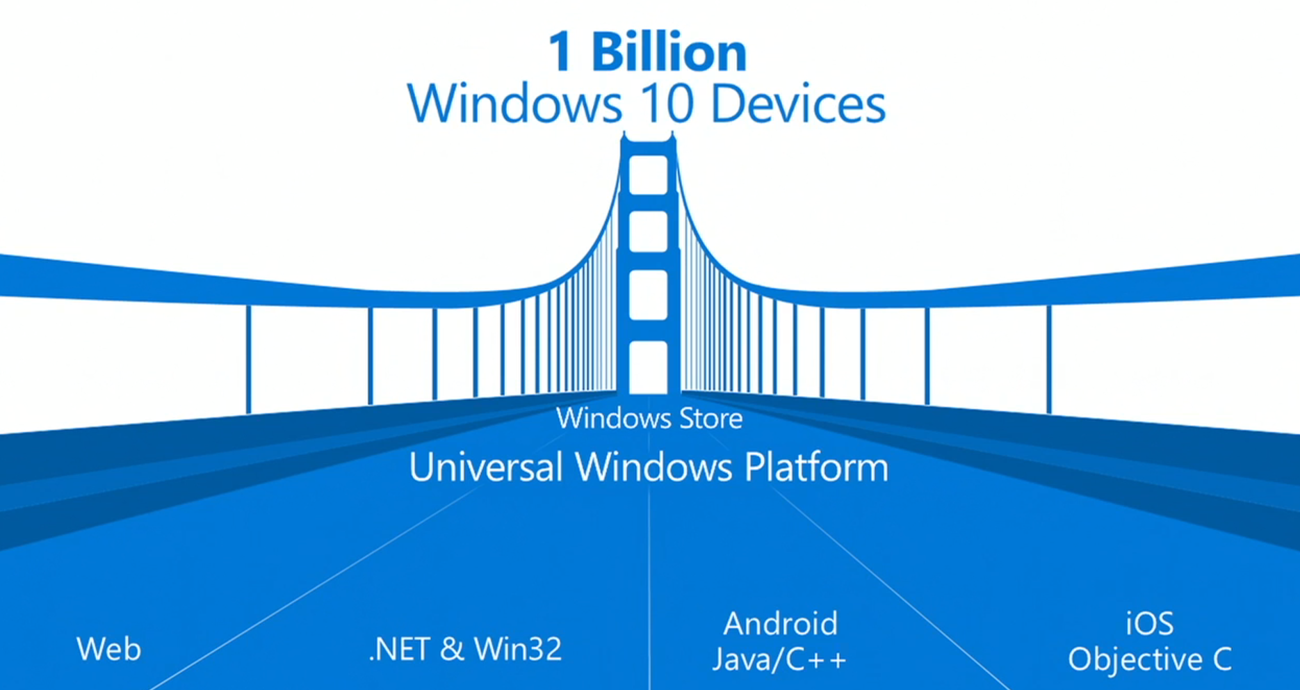 ios-android-windows.png