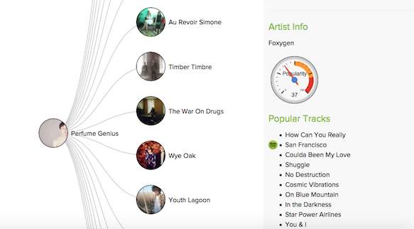 Spotify's Artist Explorer Finds Your Next Go-To Musician :: Design ...
