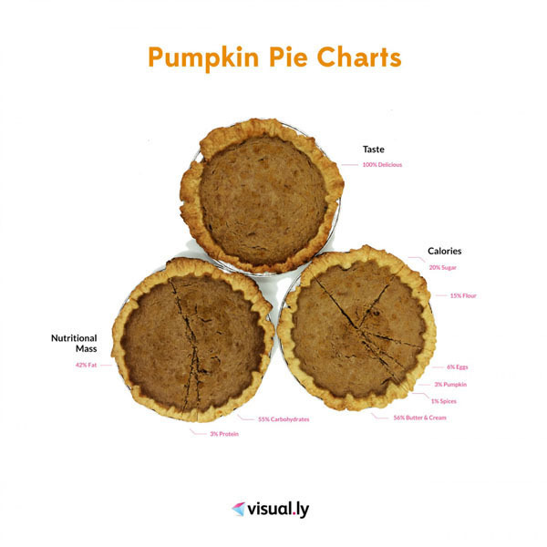 Pie trading system