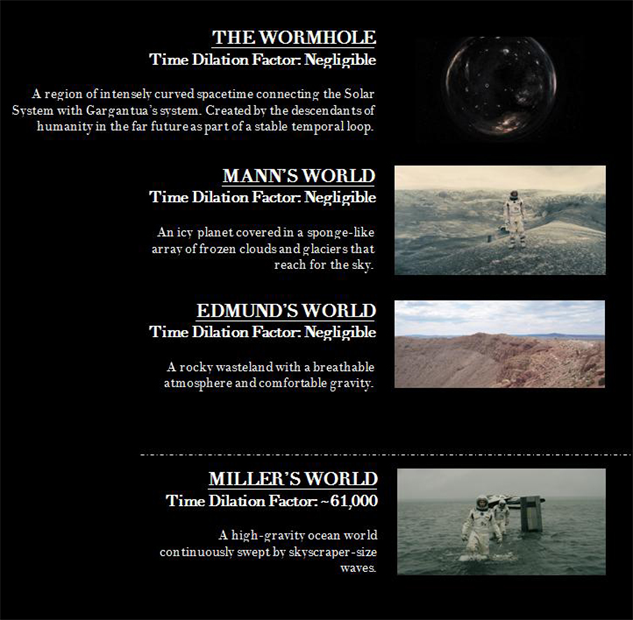 Helpful Infographics Chart Interstellar's Black Hole Design News Paste